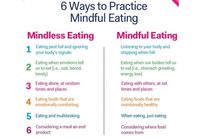 MINDFUL EATING